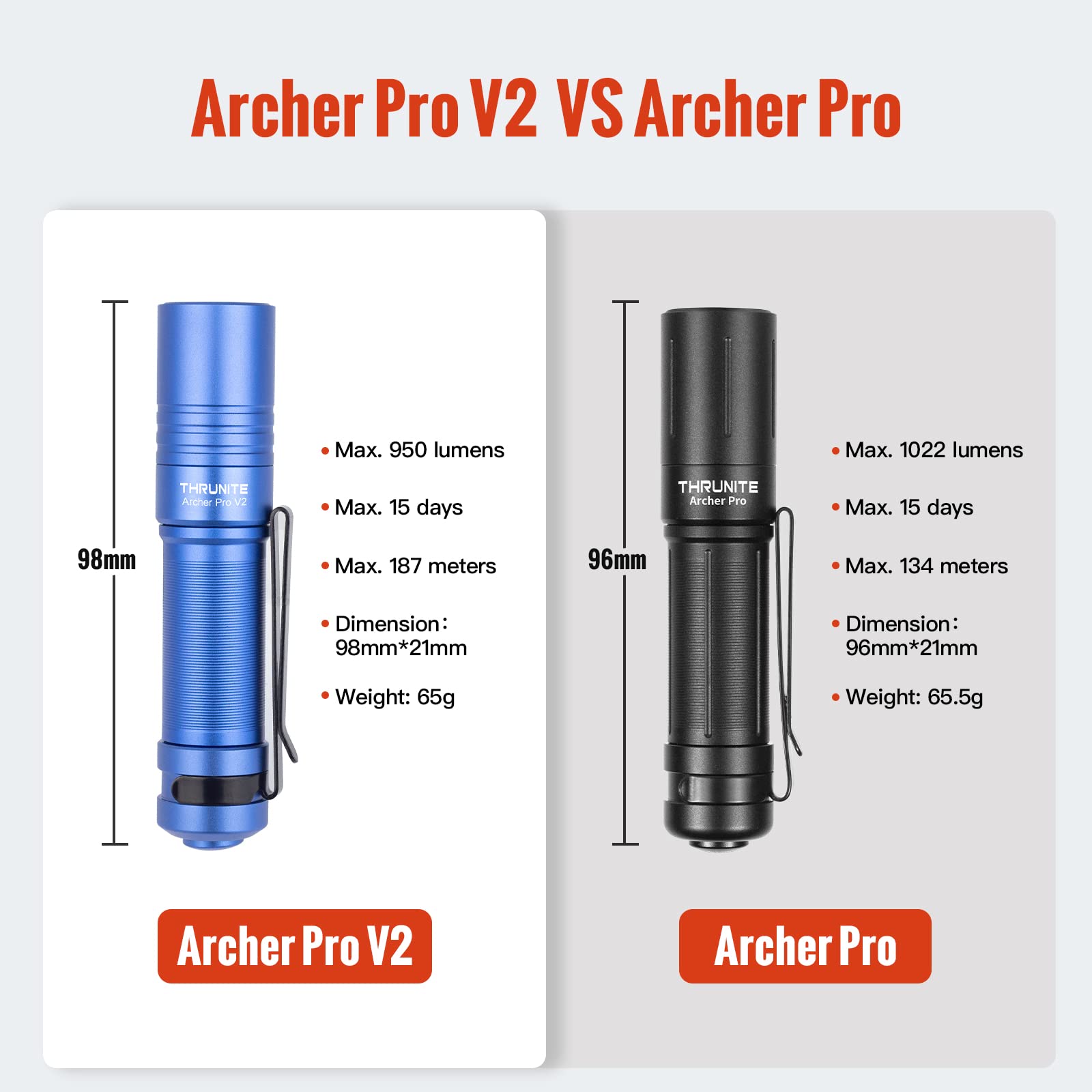 ThruNite ARCHER PRO V2 EDC 懐中電灯 ミニ テール スイッチ LED 懐中電灯 USB C 充電式小型ポケット ペンライト4段階モード切替可能+ストロボ 軽量 防災 アウトドア 停電対策 緊急用-グレー Amazon.co.jp: ThruNite ARCHER PRO V2 EDC 懐中電灯 ミニ テール